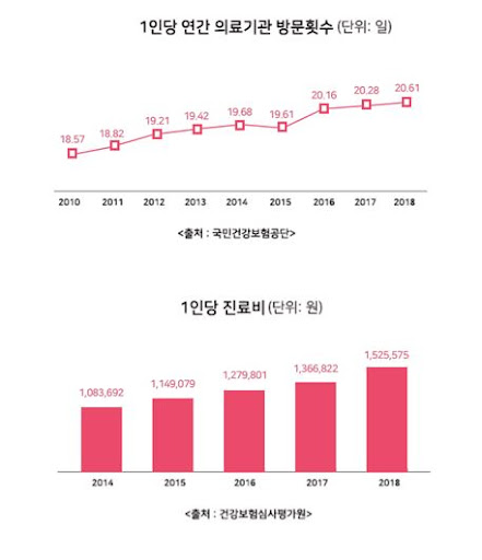실비보험비교사이트 보험