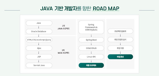 KGITBANK 장기 정규교육상담안내